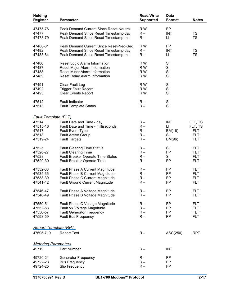 Fault template (flt), Report template (rpt), Metering parameters | Basler Electric BE1-700 Modbus Protocol User Manual | Page 45 / 92