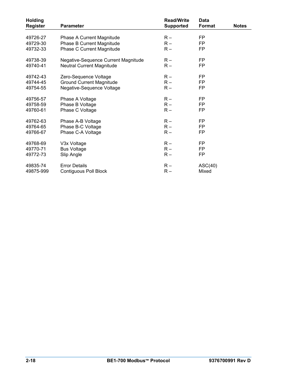 Basler Electric BE1-700 Modbus Protocol User Manual | Page 46 / 92