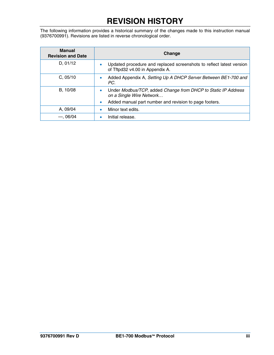 Revision history | Basler Electric BE1-700 Modbus Protocol User Manual | Page 5 / 92