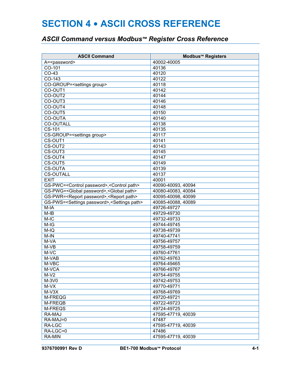 Section 4 • ascii cross reference, Section 4, Ascii cross reference -1 | Basler Electric BE1-700 Modbus Protocol User Manual | Page 81 / 92