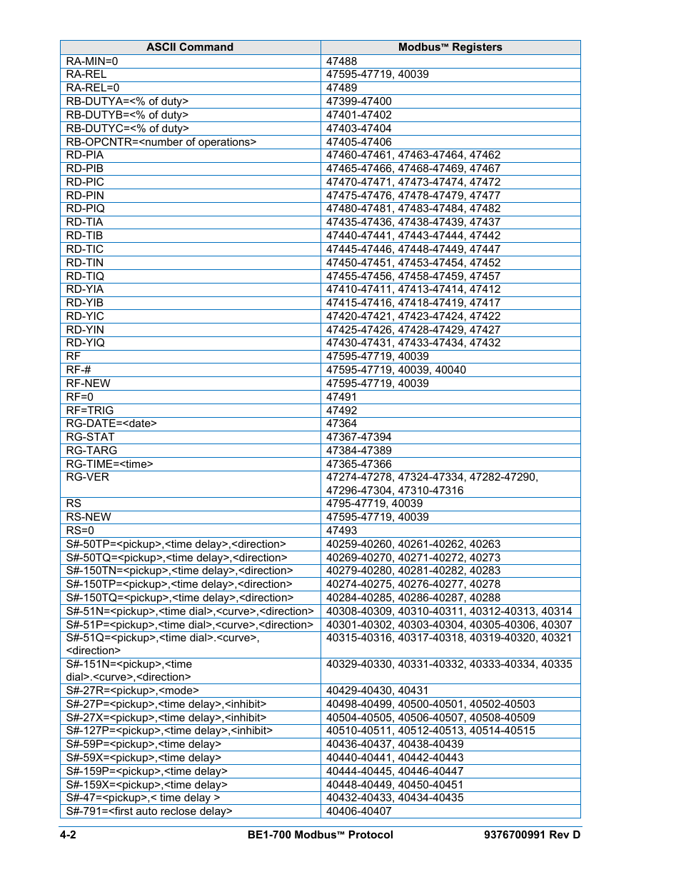 Basler Electric BE1-700 Modbus Protocol User Manual | Page 82 / 92
