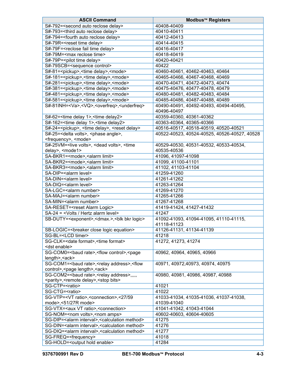 Basler Electric BE1-700 Modbus Protocol User Manual | Page 83 / 92