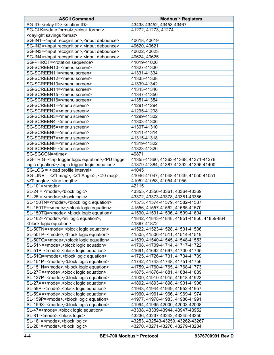 Basler Electric BE1-700 Modbus Protocol User Manual | Page 84 / 92