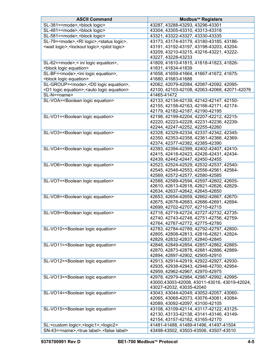 Basler Electric BE1-700 Modbus Protocol User Manual | Page 85 / 92