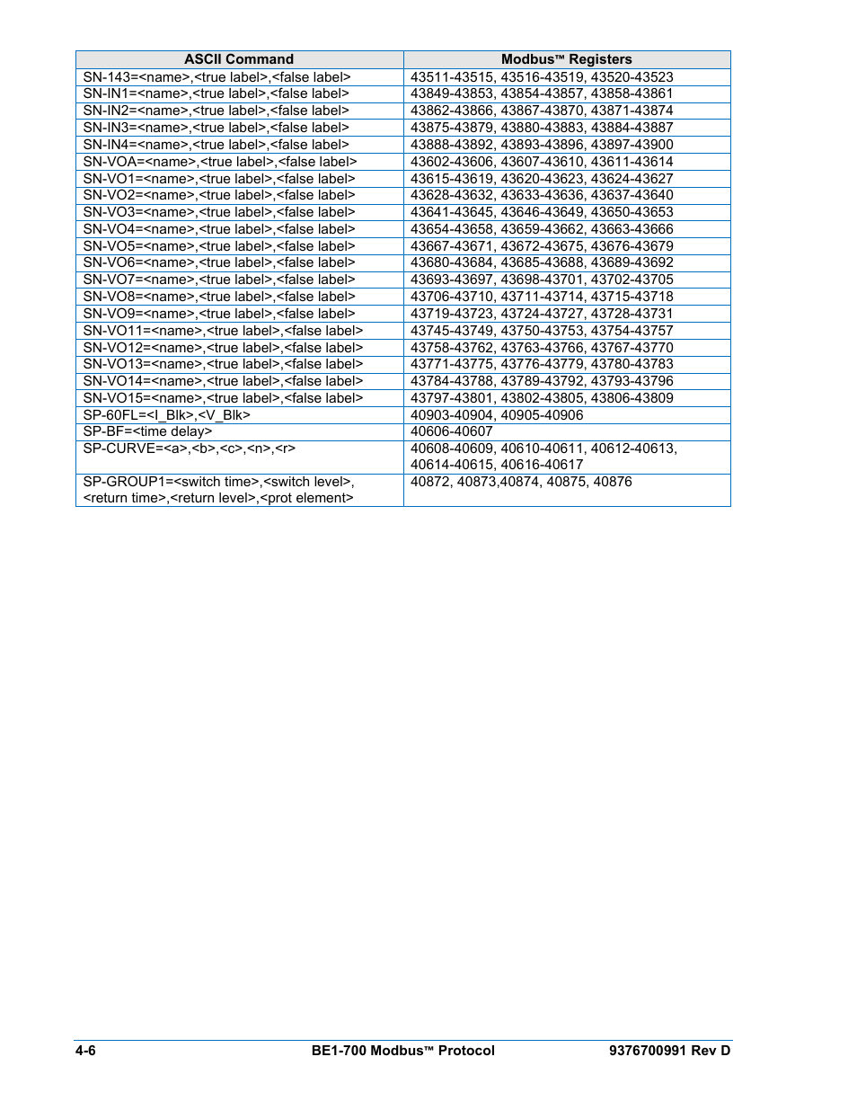 Basler Electric BE1-700 Modbus Protocol User Manual | Page 86 / 92