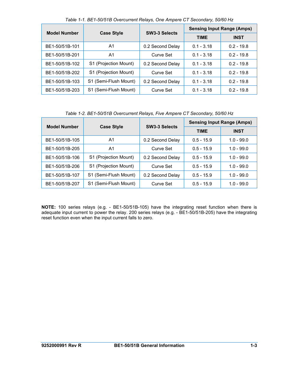Basler Electric BE1-50/51B User Manual | Page 15 / 76