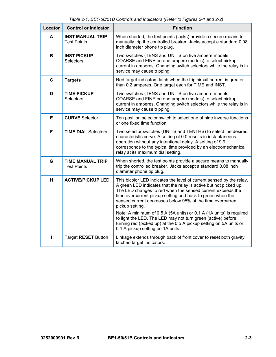 Basler Electric BE1-50/51B User Manual | Page 27 / 76