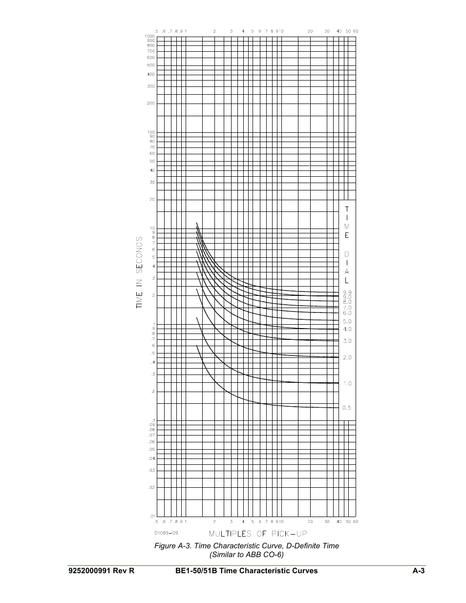 Basler Electric BE1-50/51B User Manual | Page 63 / 76