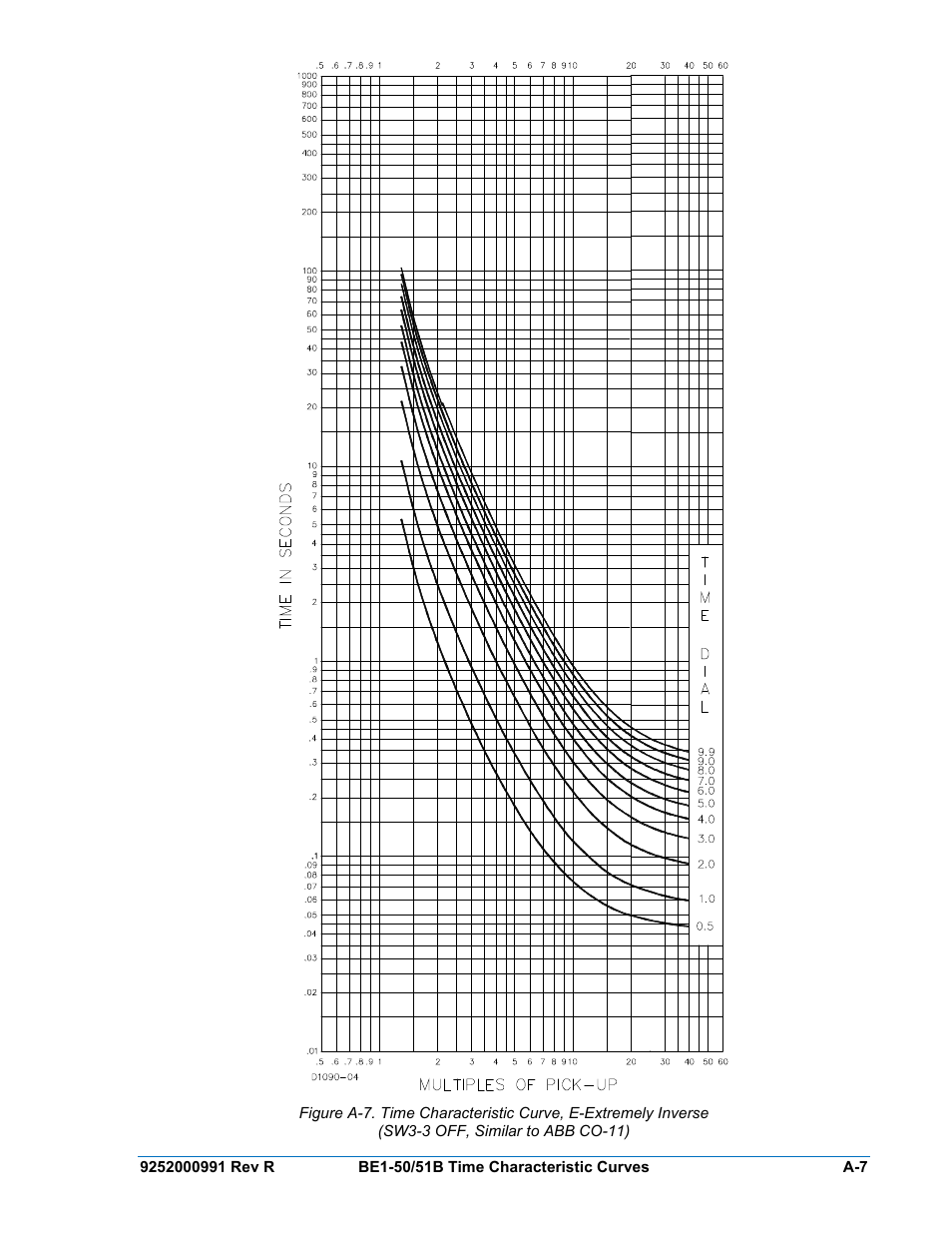 Basler Electric BE1-50/51B User Manual | Page 67 / 76