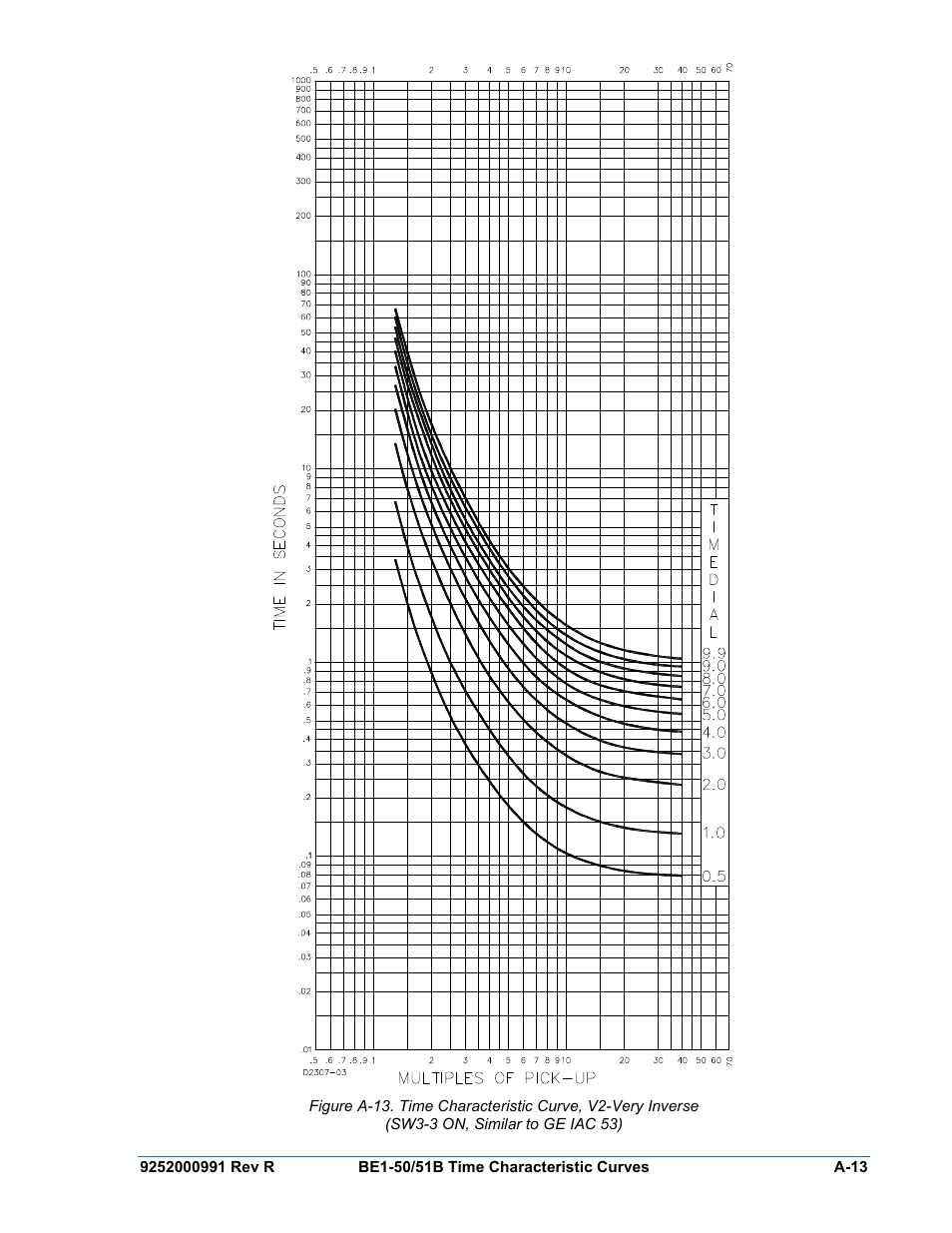 A-13 | Basler Electric BE1-50/51B User Manual | Page 73 / 76