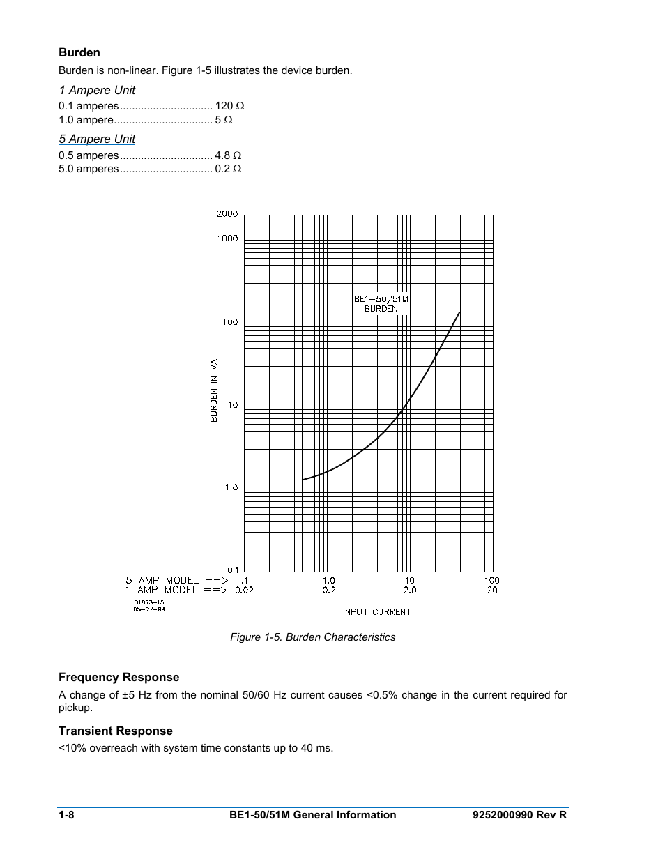 Burden, 1 ampere unit, 5 ampere unit | Frequency response, Transient response, Burden -8, Frequency response -8, Transient response -8, Figure 1-6. burden characteristics | Basler Electric BE1-50/51M User Manual | Page 18 / 74