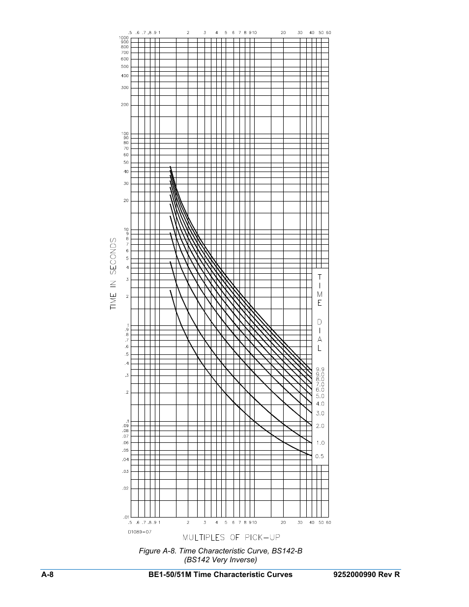 Basler Electric BE1-50/51M User Manual | Page 66 / 74