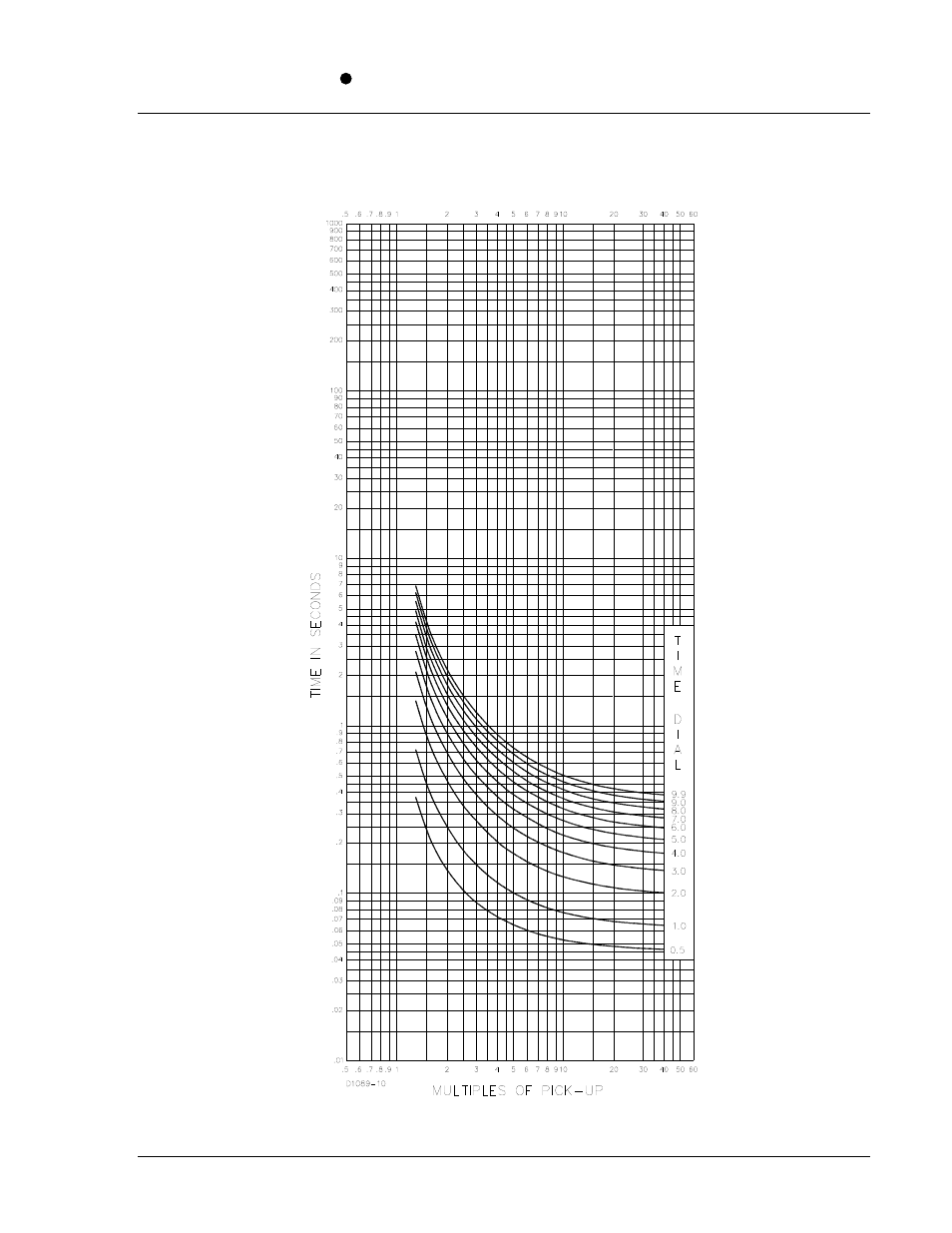 Time characteristic curves, Appendix a, Appendix a  time characteristic curves | Basler Electric BE1-50/51B-122 User Manual | Page 51 / 66