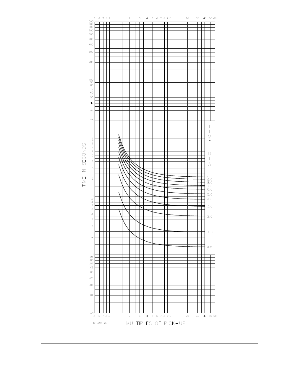 Basler Electric BE1-50/51B-122 User Manual | Page 53 / 66