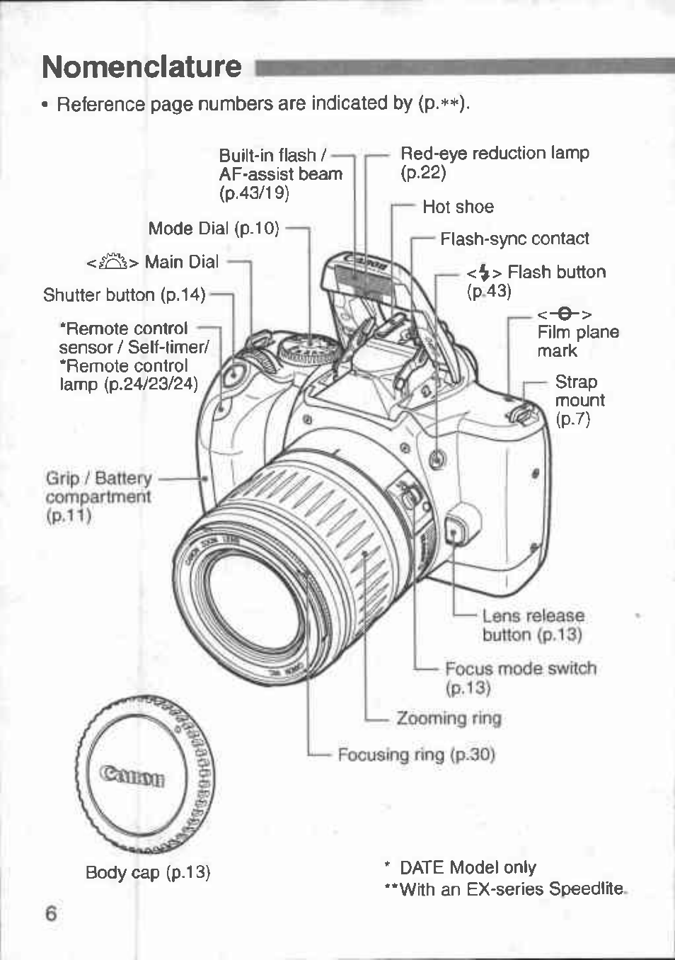 Nomenclature | Canon 3000 V User Manual | Page 6 / 48