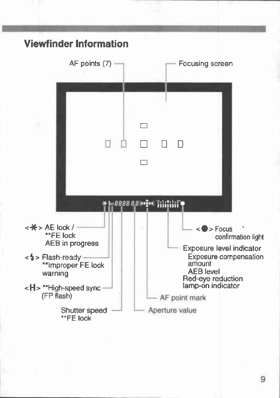 Canon 3000 V User Manual | Page 9 / 48