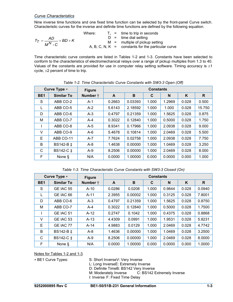 Curve characteristics | Basler Electric BE1-50/51B-231 User Manual | Page 13 / 60