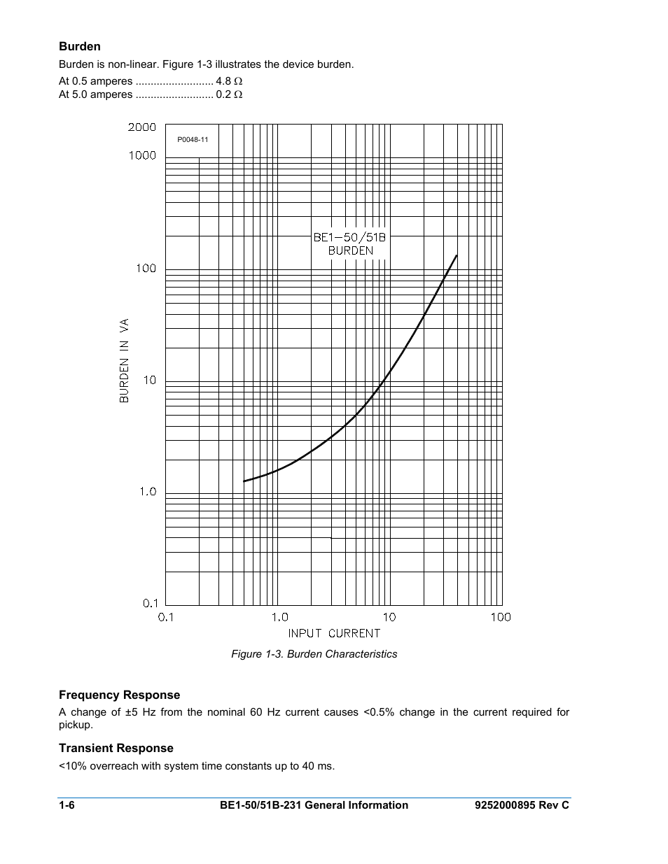 Burden, Frequency response, Transient response | Burden -6, Frequency response -6, Transient response -6, Figure 1-4. burden characteristics | Basler Electric BE1-50/51B-231 User Manual | Page 16 / 60