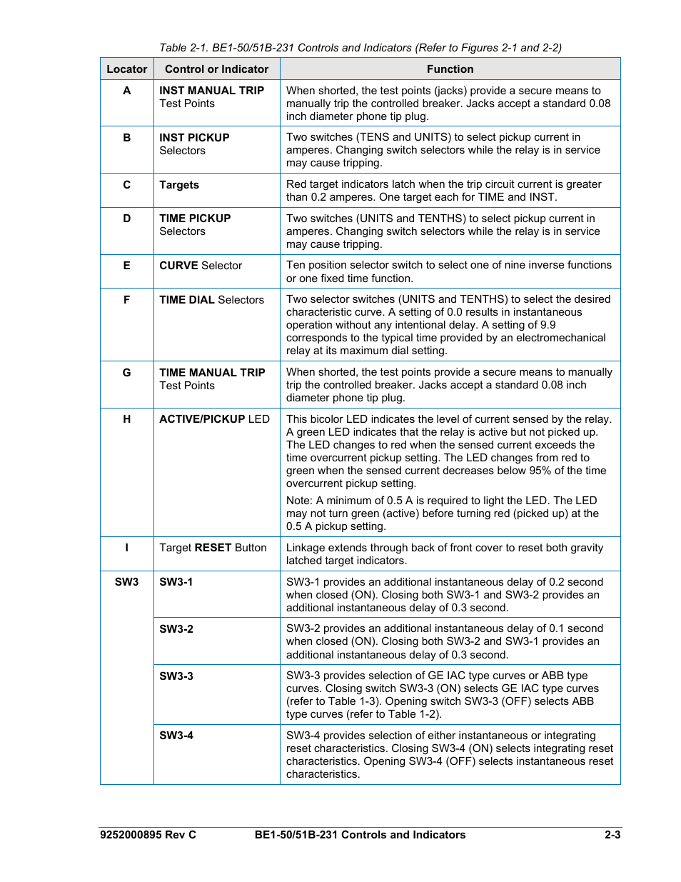 Basler Electric BE1-50/51B-231 User Manual | Page 23 / 60