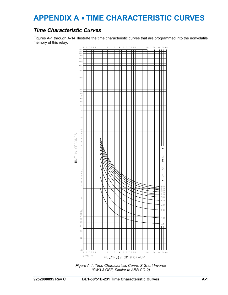 Time characteristic curves, Appendix a • time characteristic curves | Basler Electric BE1-50/51B-231 User Manual | Page 45 / 60