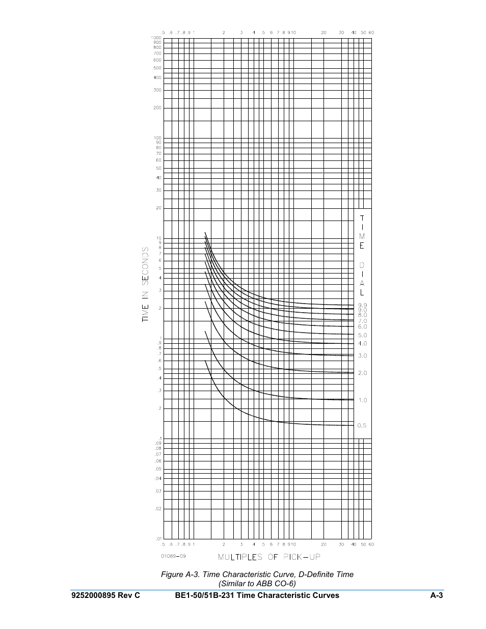 Basler Electric BE1-50/51B-231 User Manual | Page 47 / 60