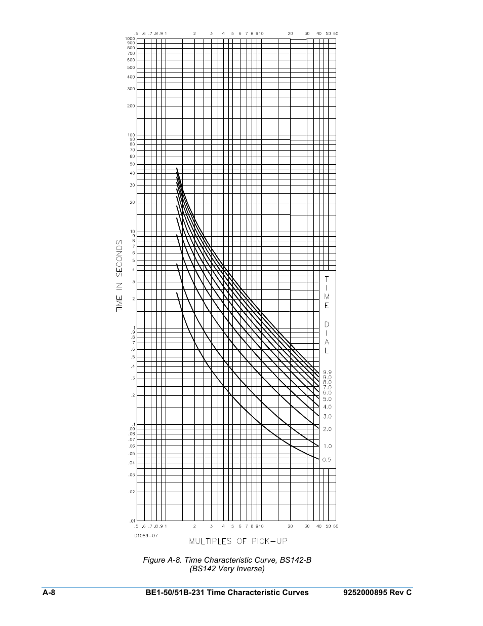 Basler Electric BE1-50/51B-231 User Manual | Page 52 / 60