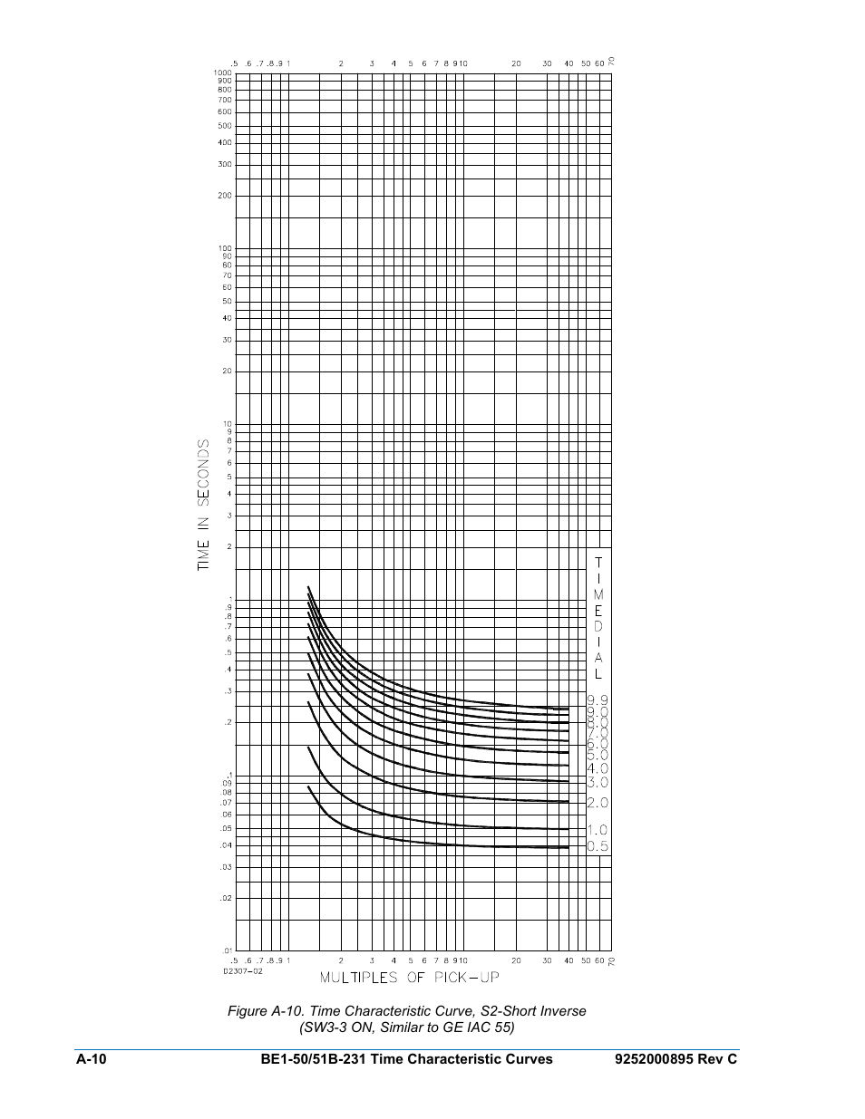 A-10 | Basler Electric BE1-50/51B-231 User Manual | Page 54 / 60