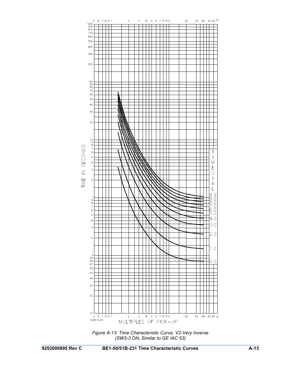 A-13 | Basler Electric BE1-50/51B-231 User Manual | Page 57 / 60