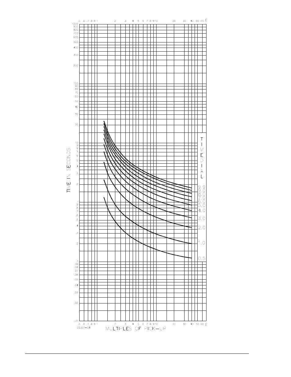 Basler Electric BE1-50/51B-232 User Manual | Page 60 / 64