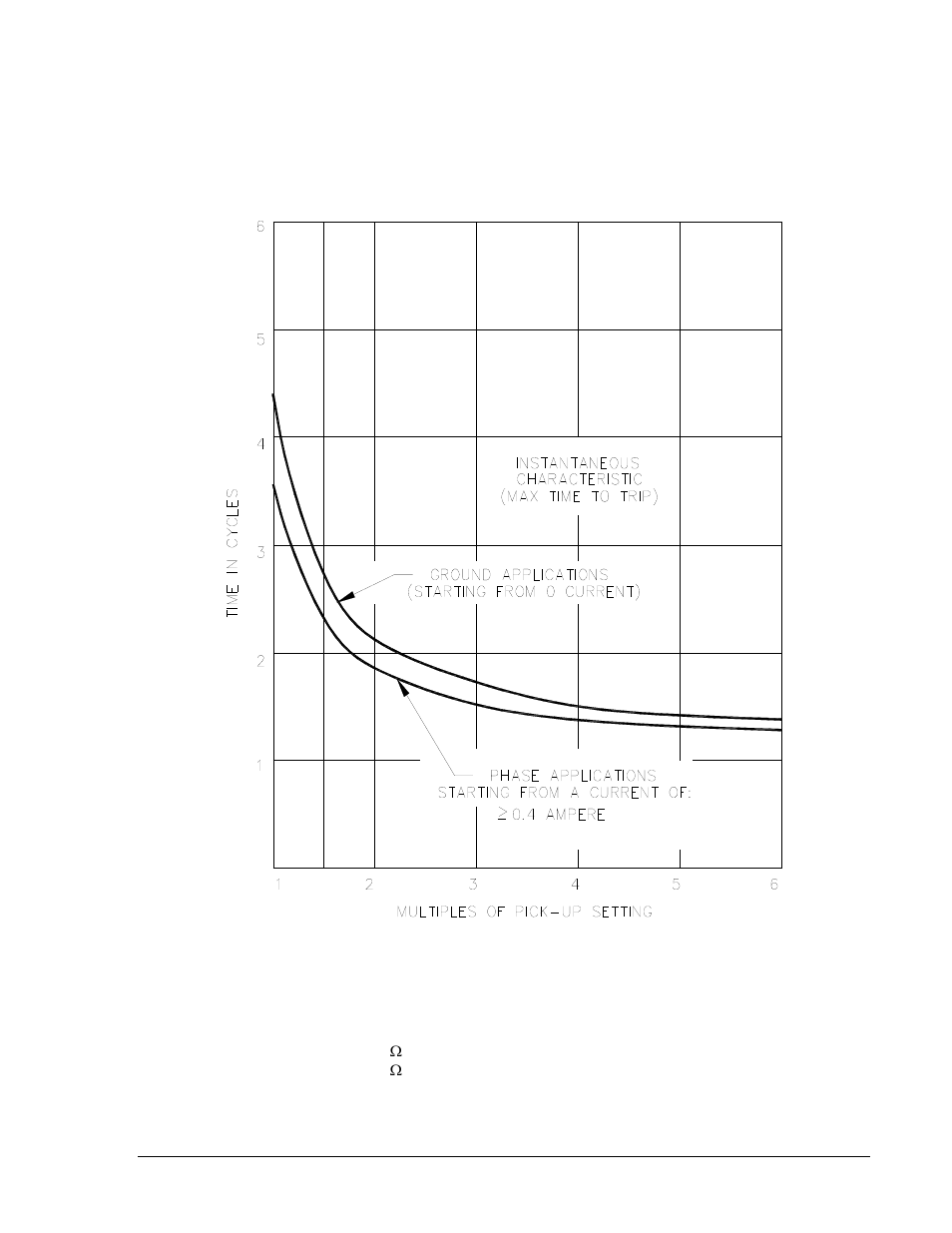 Burden, Burden -5, Figure 1-2. instantaneous characteristic curves -5 | Basler Electric BE1-50/51B-233 User Manual | Page 15 / 60
