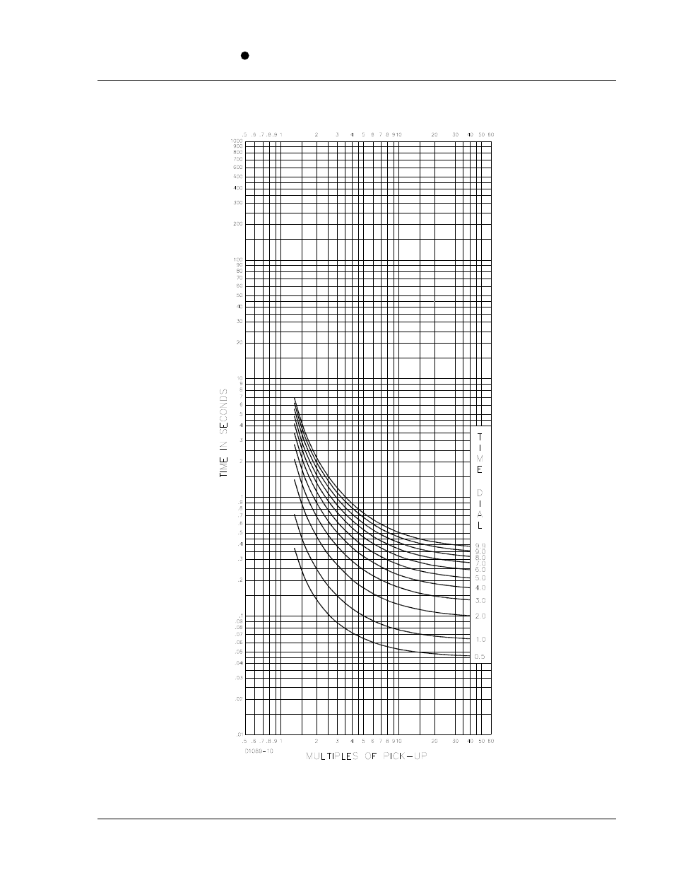 Time characteristic curves, Appendix a, Appendix a  time characteristic curves | Basler Electric BE1-50/51B-233 User Manual | Page 45 / 60