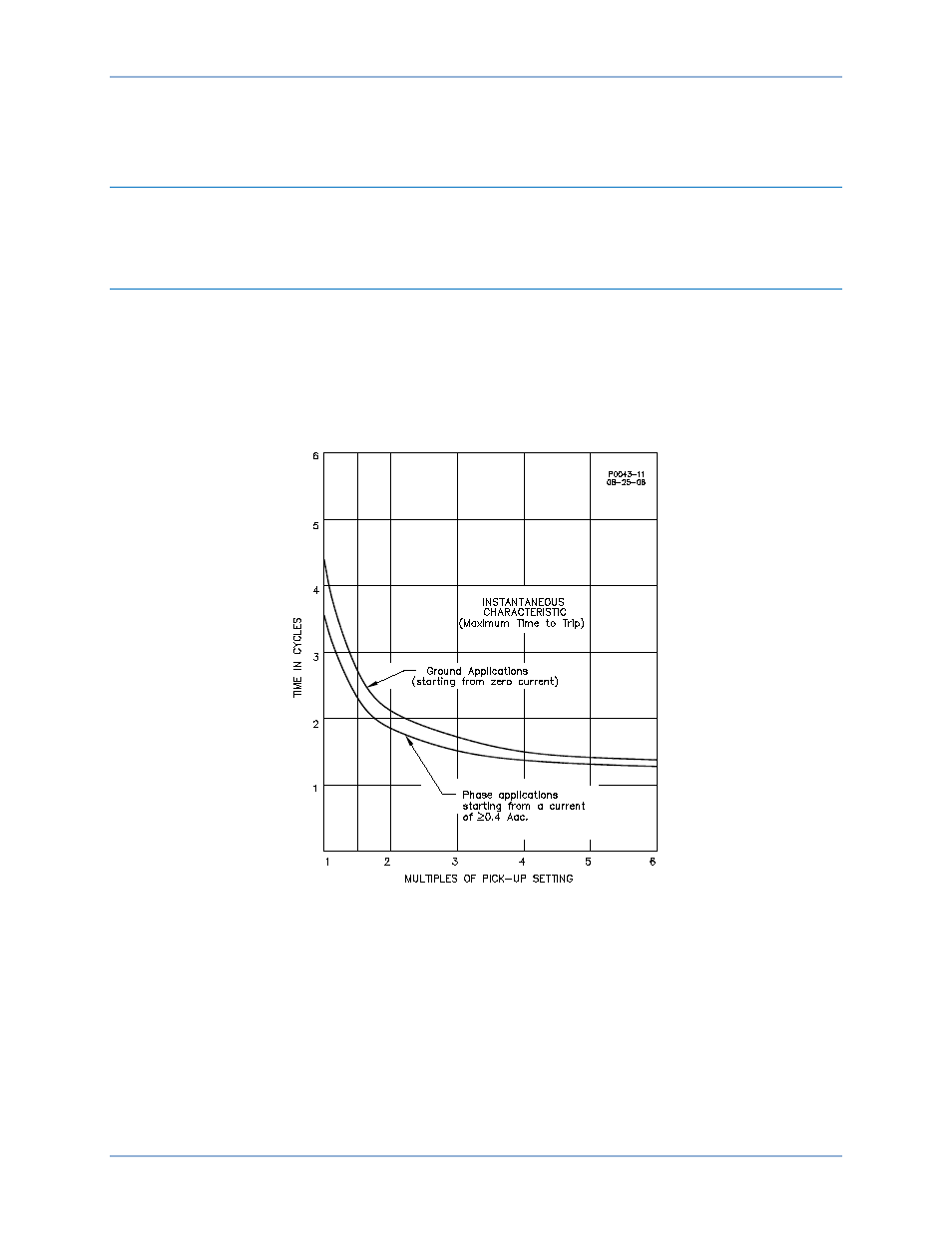 Characteristic curves, Introduction, Instantaneous overcurrent characteristics | Basler Electric BE1-50/51B-240 User Manual | Page 31 / 52