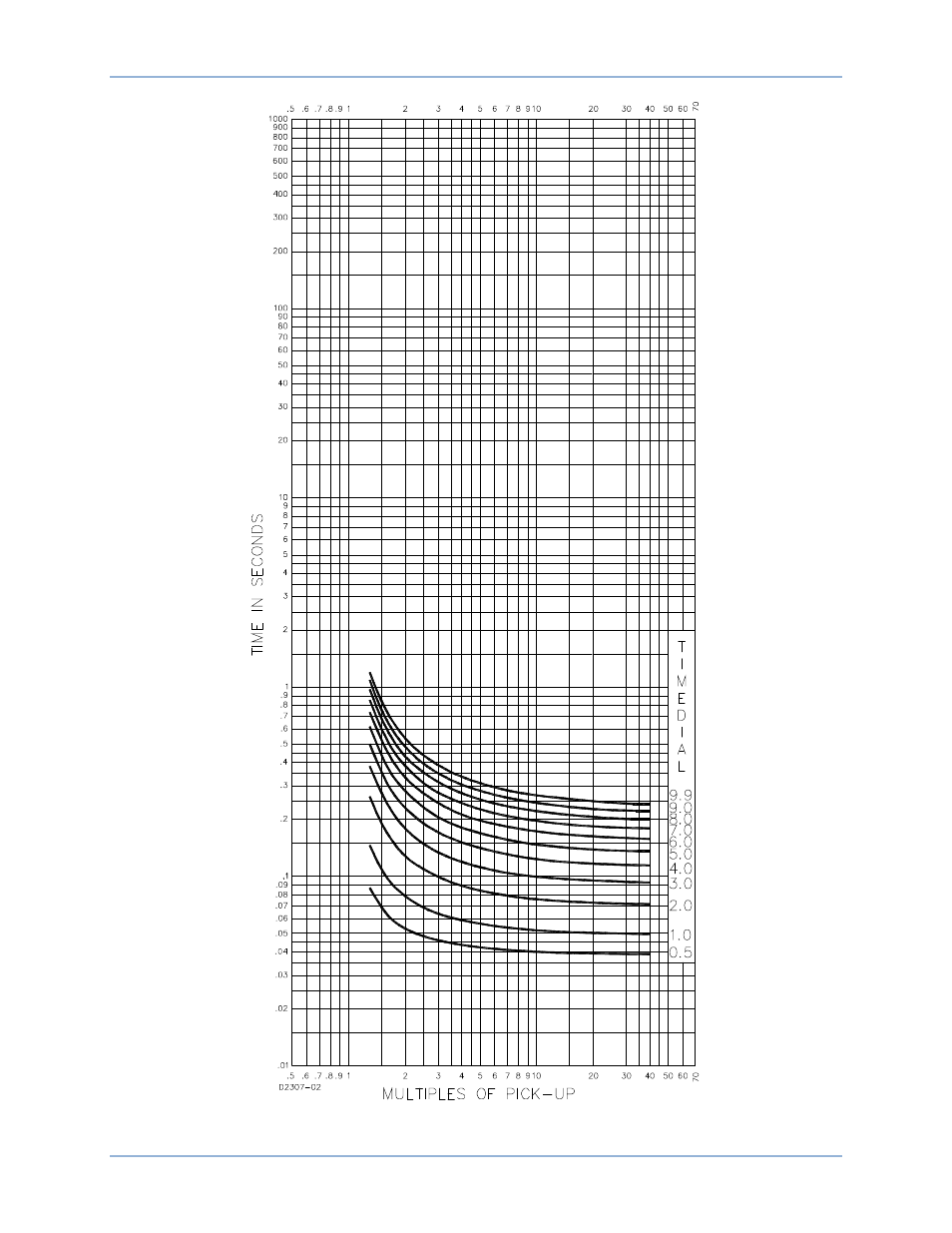Basler Electric BE1-50/51B-240 User Manual | Page 43 / 52