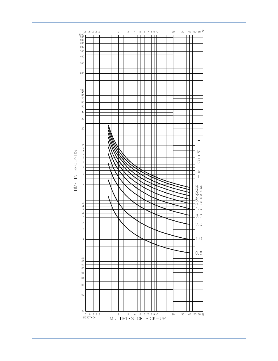 Basler Electric BE1-50/51B-240 User Manual | Page 45 / 52