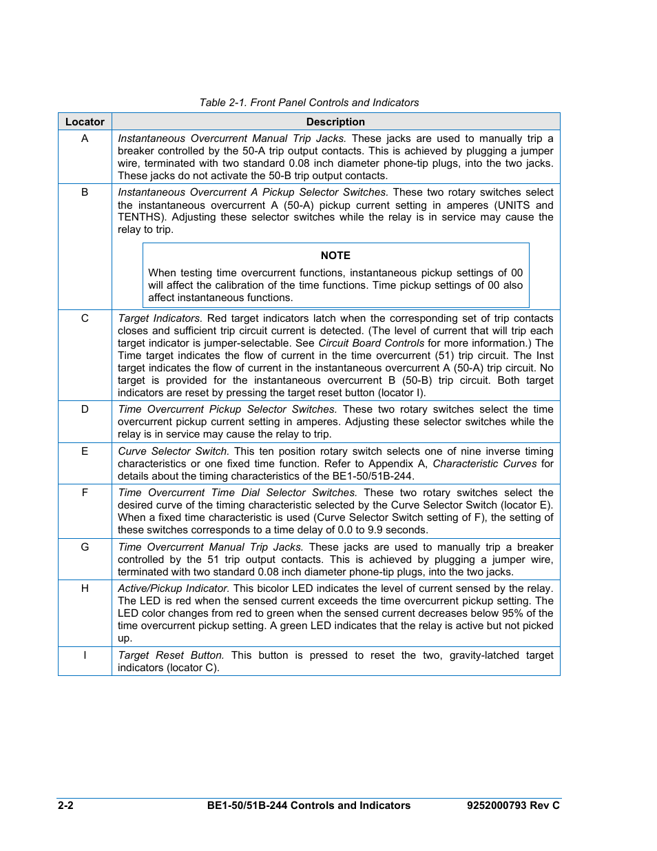 Table 2-1. front panel controls and indicators, N table 2-1, Table 2-1 | Basler Electric BE1-50/51B-244 User Manual | Page 20 / 64
