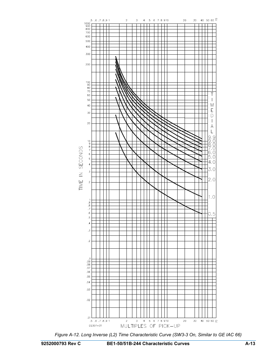 A-13 | Basler Electric BE1-50/51B-244 User Manual | Page 57 / 64