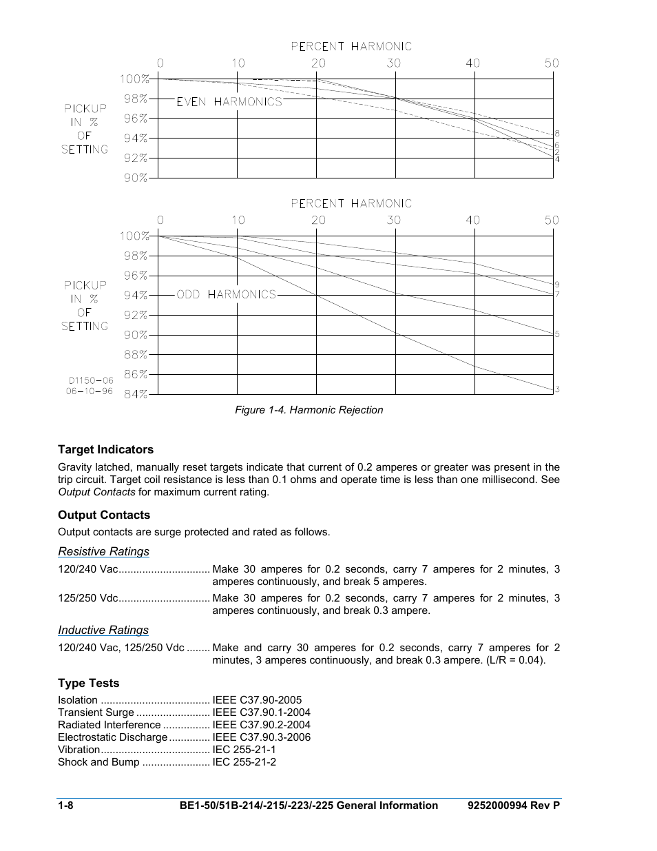 Target indicators, Output contacts, Resistive ratings | Inductive ratings, Type tests, Target indicators -8, Output contacts -8, Type tests -8, Figure 1-4. harmonic rejection -8 | Basler Electric BE1-50/51B-121 User Manual | Page 20 / 72