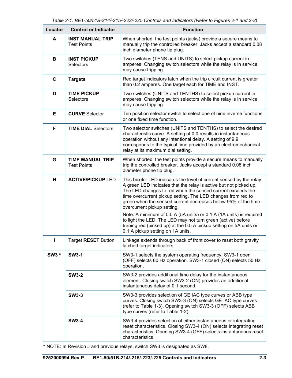 N table 2-1 | Basler Electric BE1-50/51B-121 User Manual | Page 27 / 72