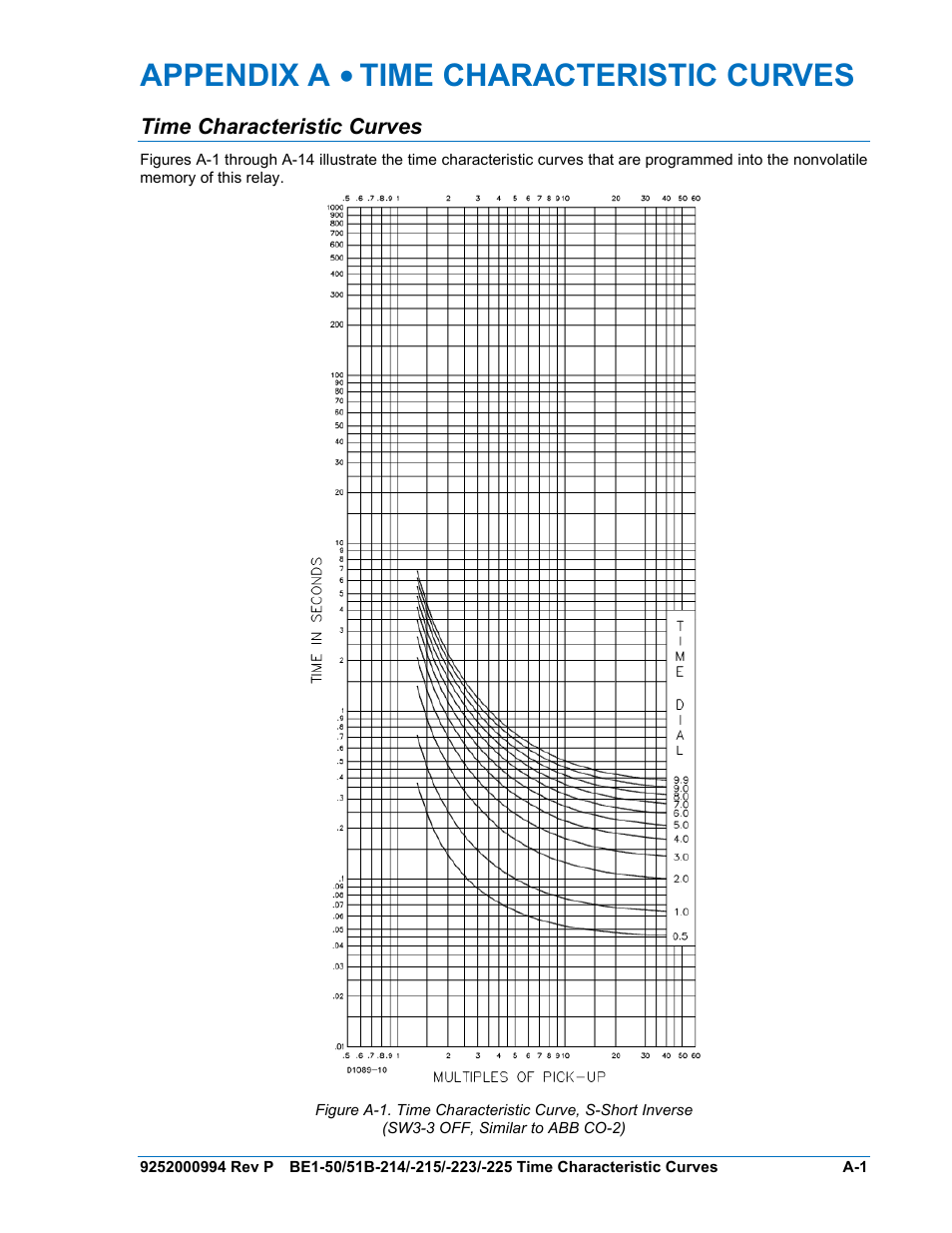 Time characteristic curves, Appendix a • time characteristic curves | Basler Electric BE1-50/51B-121 User Manual | Page 57 / 72