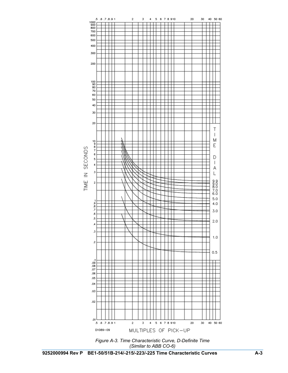 Basler Electric BE1-50/51B-121 User Manual | Page 59 / 72