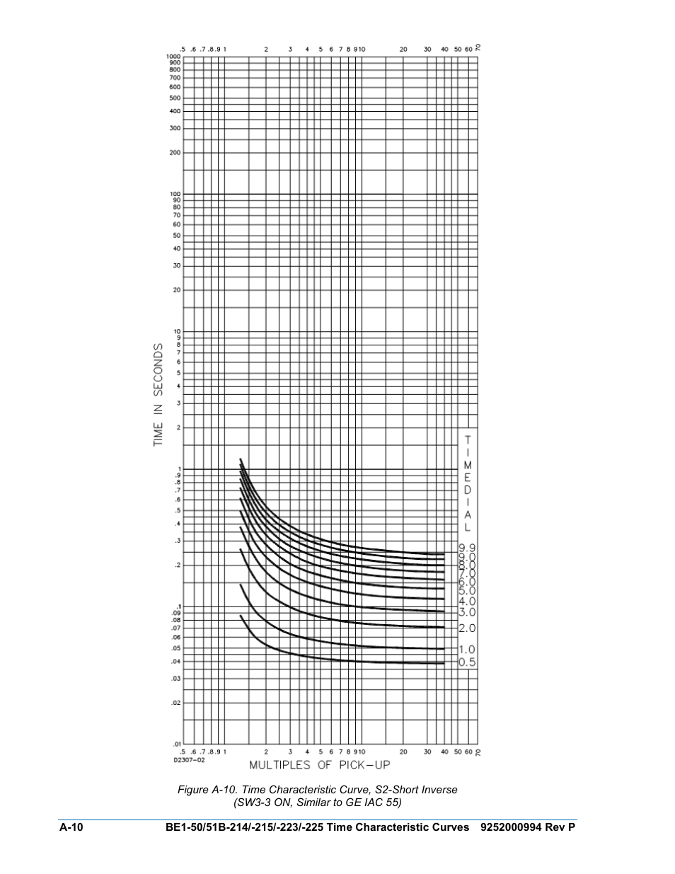 A-10 | Basler Electric BE1-50/51B-121 User Manual | Page 66 / 72