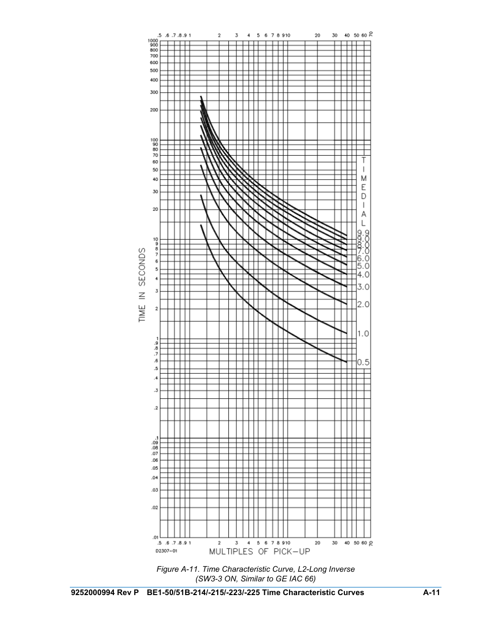 A-11 | Basler Electric BE1-50/51B-121 User Manual | Page 67 / 72