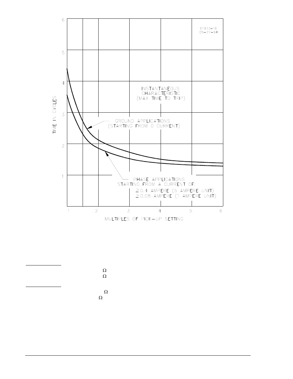 Burden, Be1-50/51b-218, Be1-50/51b-228 | Burden -6, Figure 1-2. instantaneous characteristic curves -6 | Basler Electric BE1-50/51B-218 User Manual | Page 16 / 68