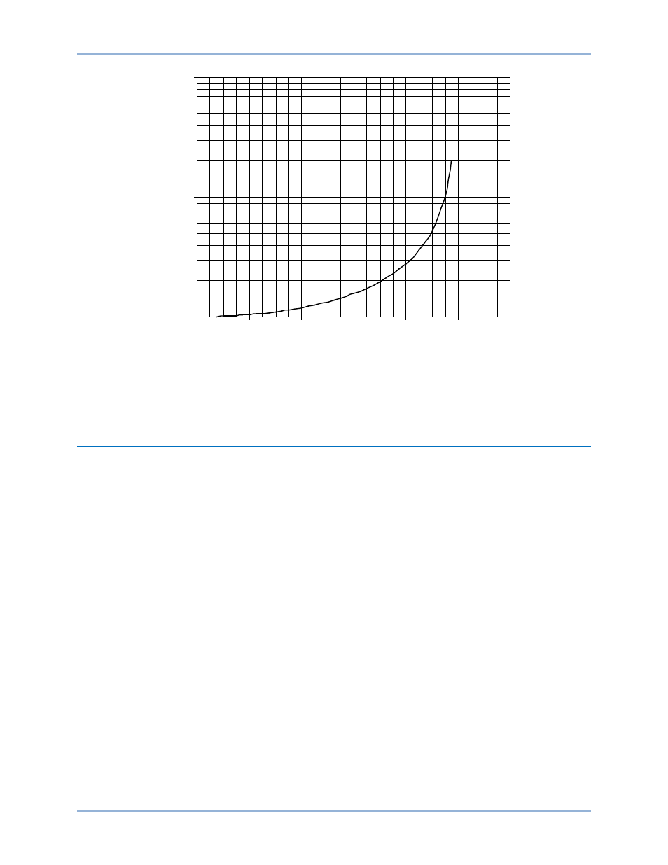 Instantaneous overcurrent (50) element, Be1-50/51b-219 pickup, Be1-50/51b-226 pickup | Dropout, Curve characteristics, N figure 9 | Basler Electric BE1-50/51B-219 User Manual | Page 30 / 52