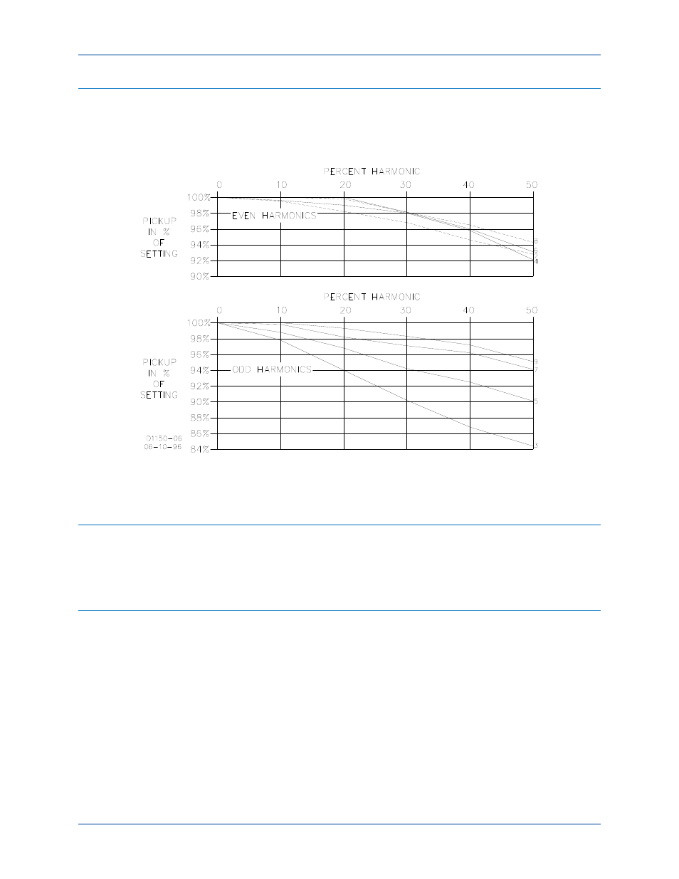 Harmonic response, Target indicators, Output contacts | Resistive ratings, Inductive ratings | Basler Electric BE1-50/51B-219 User Manual | Page 33 / 52