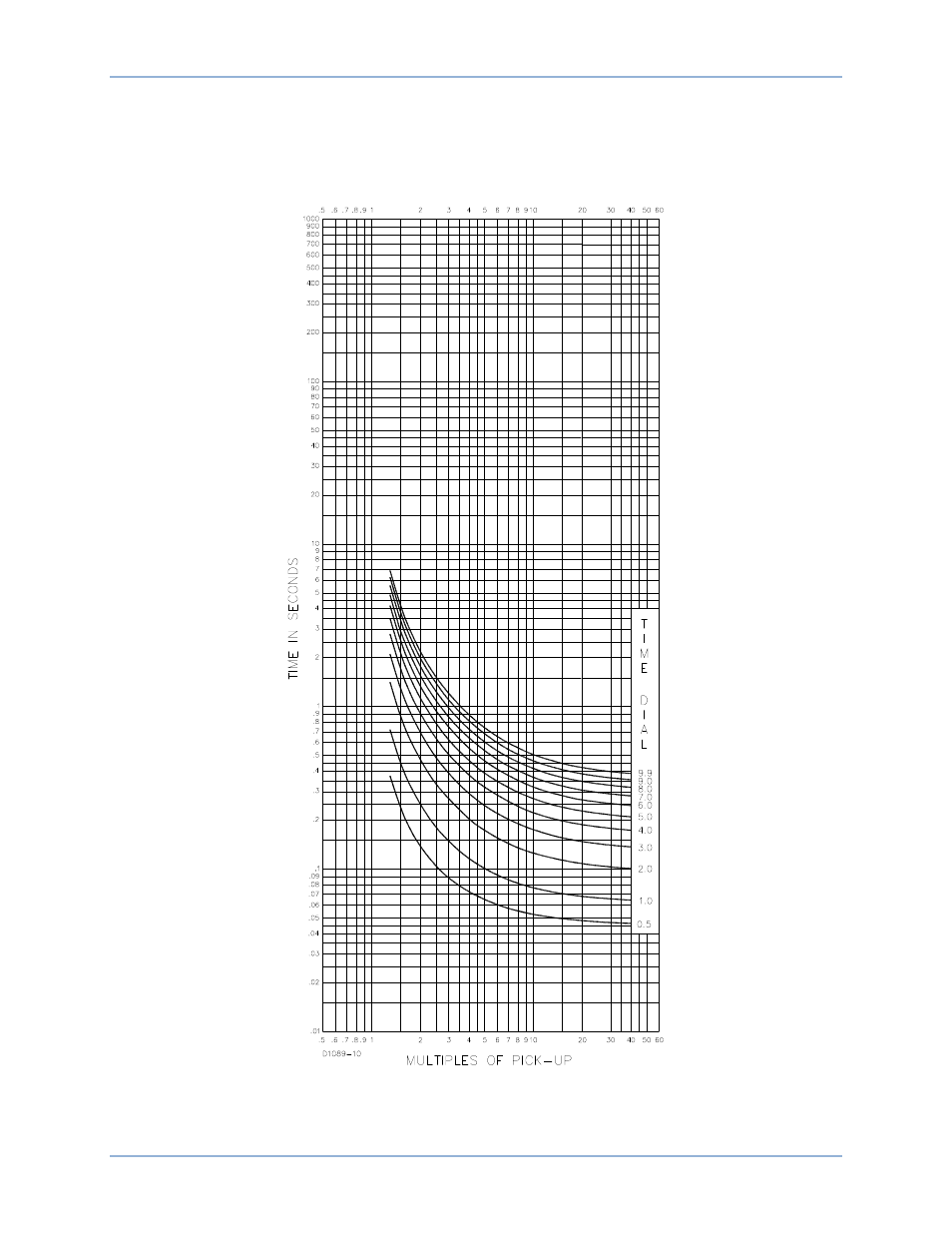 Time characteristic curves | Basler Electric BE1-50/51B-219 User Manual | Page 35 / 52