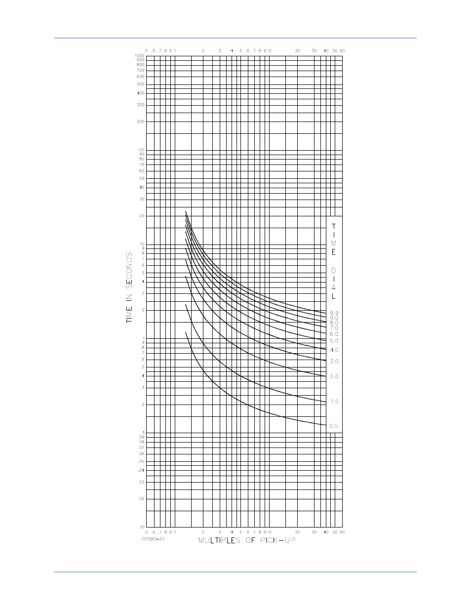 Basler Electric BE1-50/51B-219 User Manual | Page 38 / 52