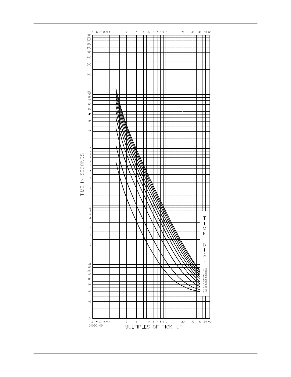 Basler Electric BE1-50/51B-219 User Manual | Page 43 / 52