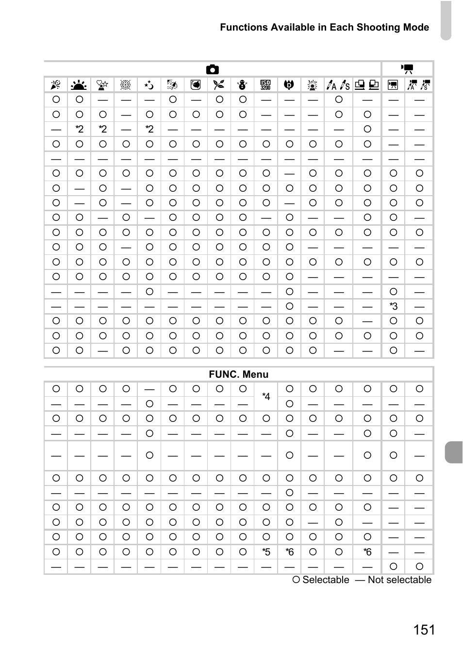 Canon IXUS 990IS User Manual | Page 151 / 162