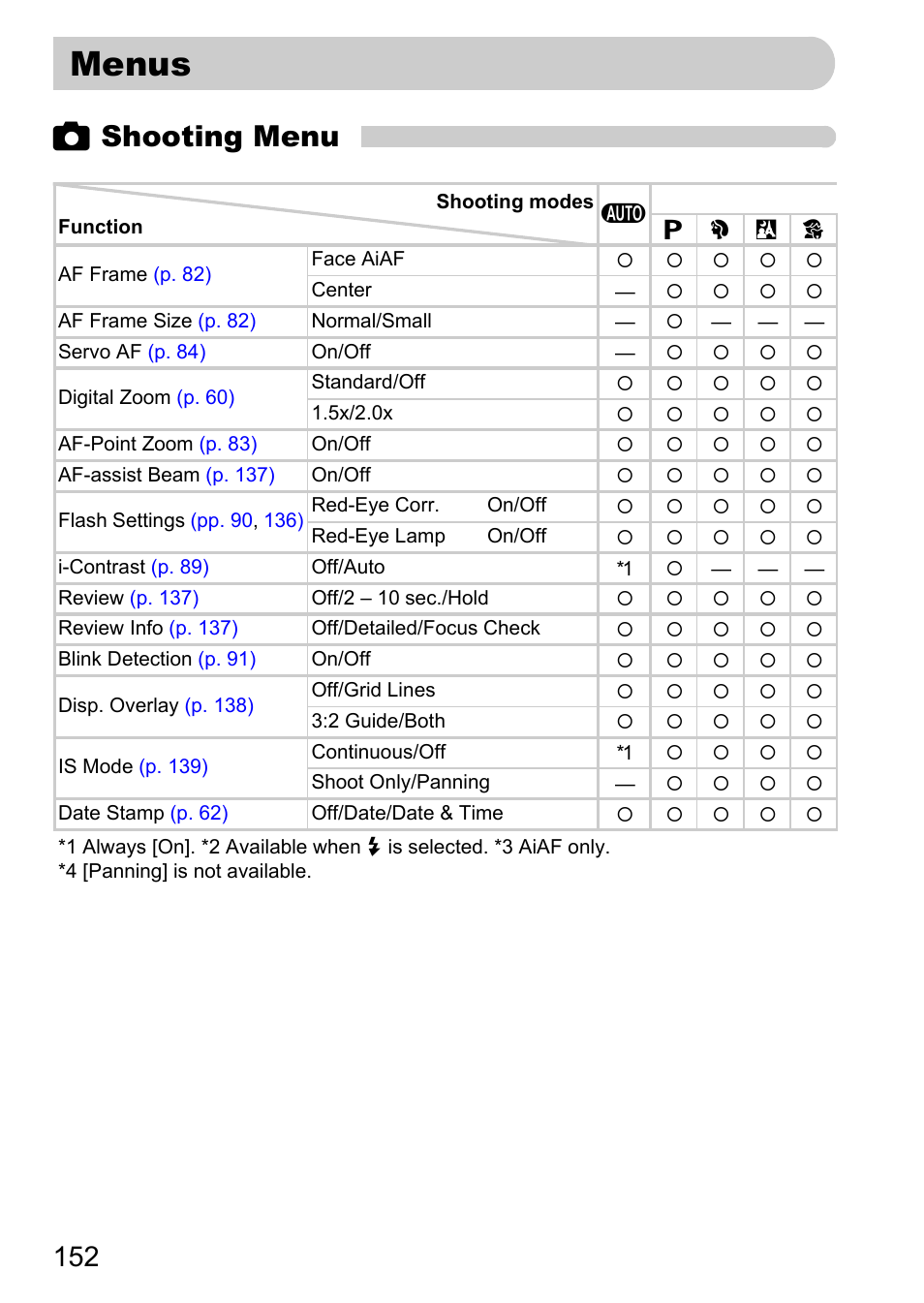 Menus, Pp. 152, 4 shooting menu | Canon IXUS 990IS User Manual | Page 152 / 162